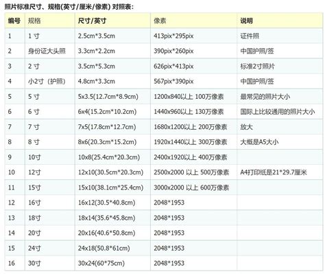 四分多大|常見 尺寸對照表